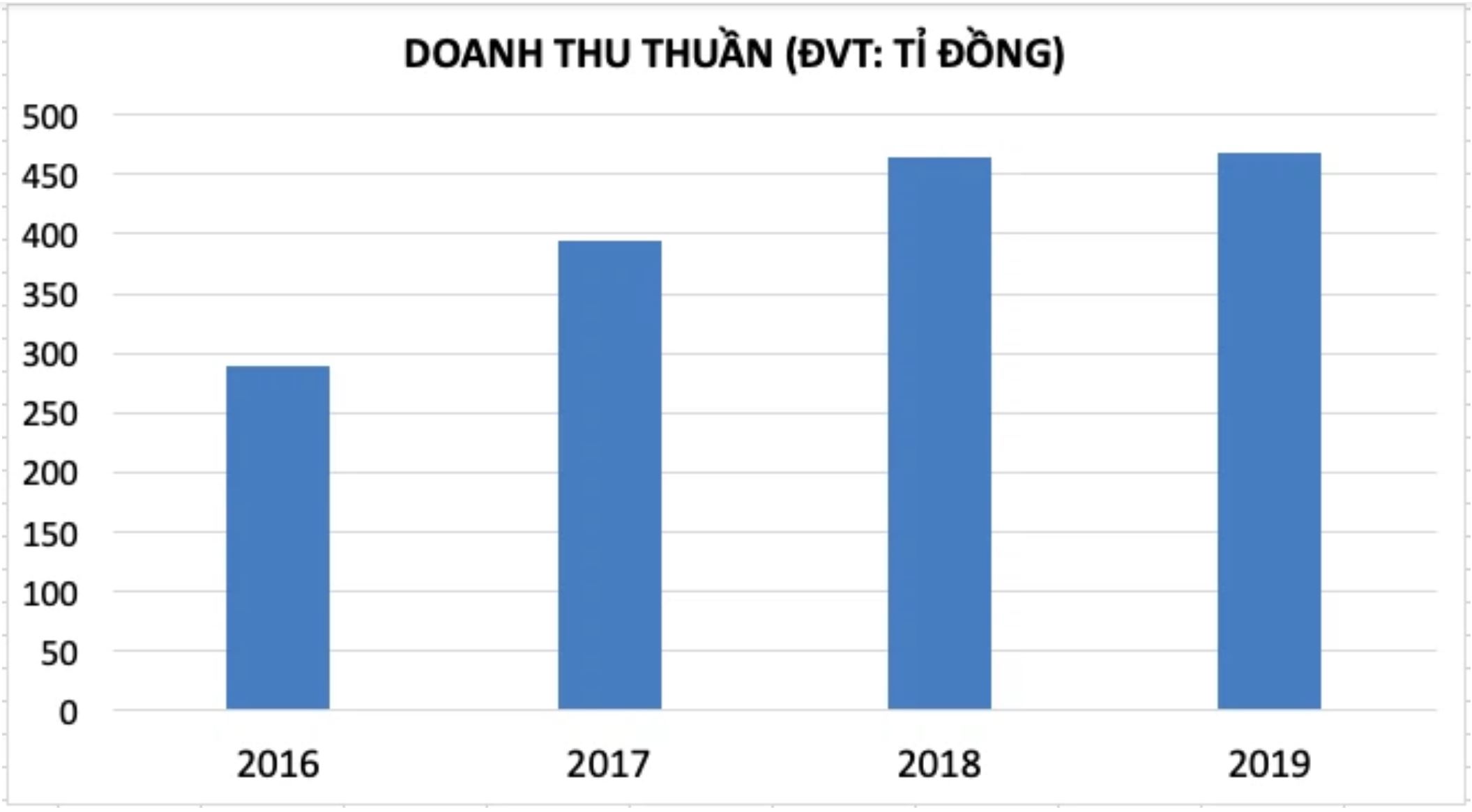 Ai đứng đầu thị trường fitness ở Việt Nam?