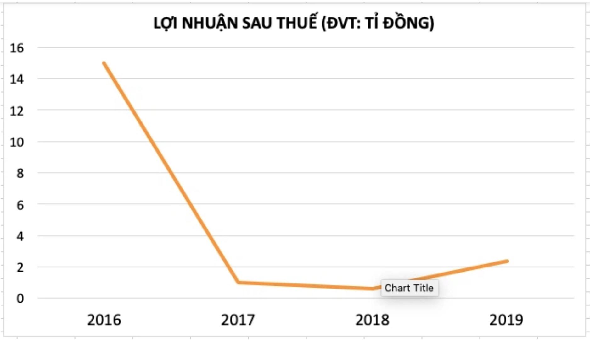 Ai đứng đầu thị trường fitness ở Việt Nam?